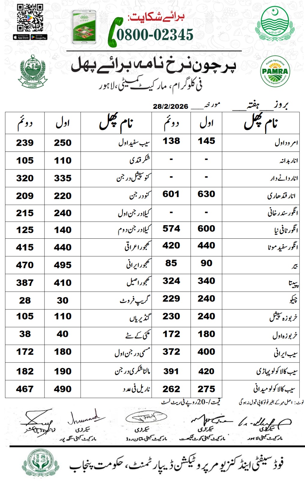 Retail Fruit Rates